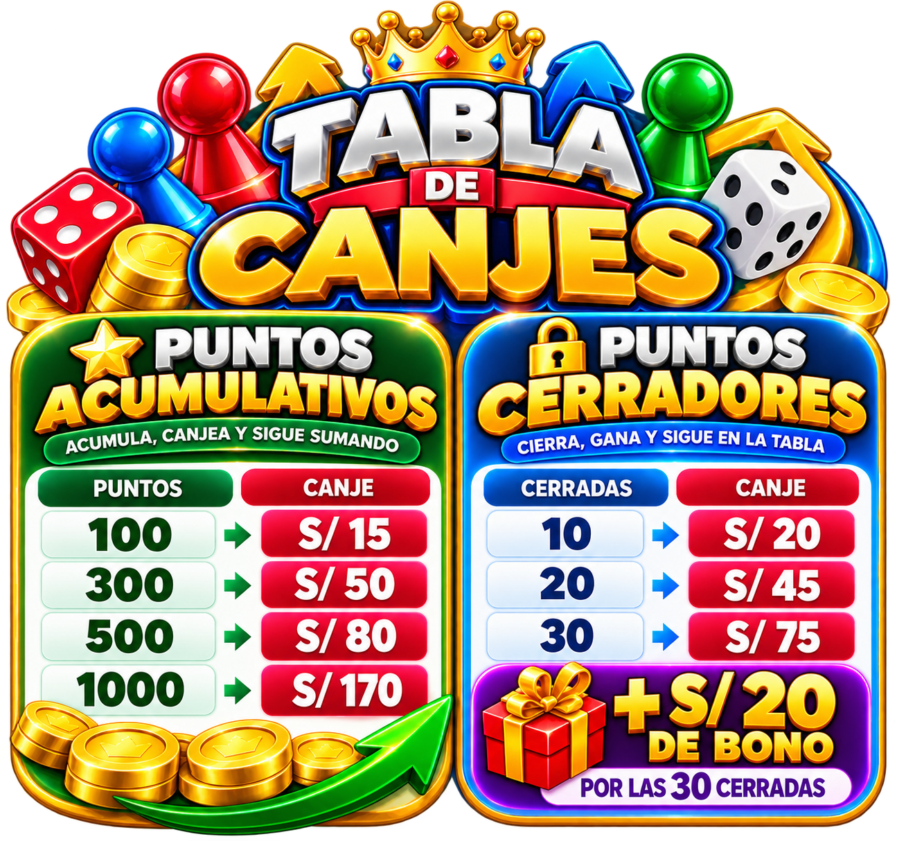 Tabla de canjes Ludo Activo
